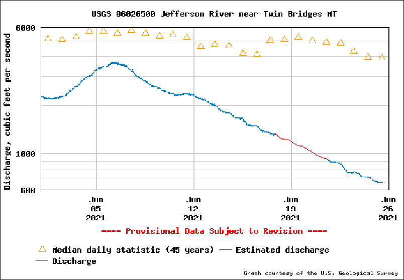 jefferson river graphic
